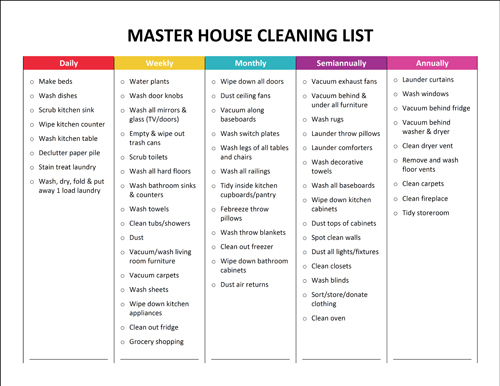 cleaning checklist gonelikerainbows